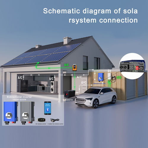 Berita perusahaan terbaru tentang Panduan Pengisian AC220V ke 12V/24VDC untuk Inverter Bidirectional: Pengisian Efisien Dibuat Mudah
