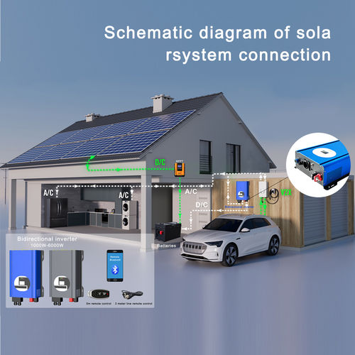Berita perusahaan terbaru tentang Inverter Bidirectional dalam Peralatan Medis: Memastikan Daya yang Dapat Diandalkan untuk Aplikasi Kesehatan Kritis