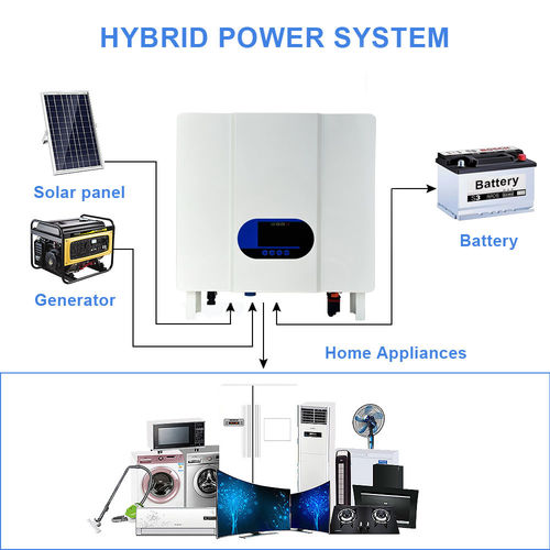Berita perusahaan terbaru tentang Inverter Off-Grid Efisiensi Tinggi - Single Phase 3K/5K. Output Gelombang Sinus Murni. Manajemen Energi Cerdas.