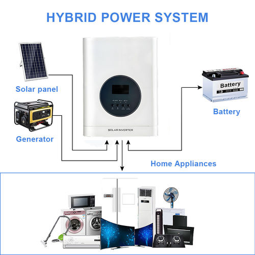 Berita perusahaan terbaru tentang Apa Aplikasi Ideal untuk Inverter Hibrida?