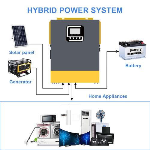 Berita perusahaan terbaru tentang Parameter Teknis Utama yang Harus Diperhatikan Saat Memilih Inverter Hibrida
