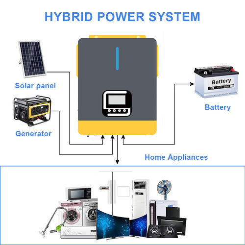Berita perusahaan terbaru tentang Memahami Protokol Komunikasi Antara BMS dan Inverter Hybrid