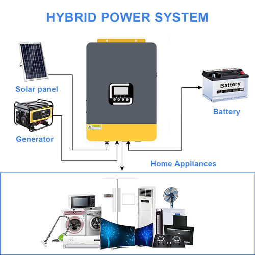 Berita perusahaan terbaru tentang Inverter Hibrida dalam Sistem Solar + Storage Skala Villa: Solusi Daya Cerdas