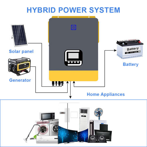 Berita perusahaan terbaru tentang Bagaimana Inverter Hibrida Terintegrasi dengan Sistem Rumah Pintar