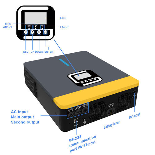 Berita perusahaan terbaru tentang Hambatan Teknis di Pasar Inverter Hibrida