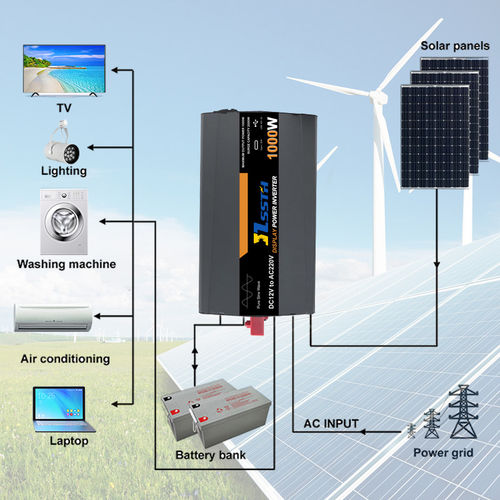 Berita perusahaan terbaru tentang Apakah Anda Benar-benar Membutuhkan Inverter Gelombang Sinus Murni?