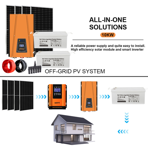Berita perusahaan terbaru tentang Inverter Surya: Memahami Sistem Terikat Grid, Off-Grid, dan Hybrid