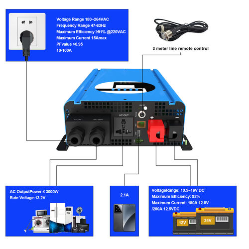 Berita perusahaan terbaru tentang 93% Peak Efficiency! How This Off-Grid Inverter Saves You Money